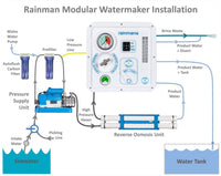 Rainman 75L-AC-Modular-Auto