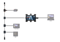 Actisense N2K to USB Gateway