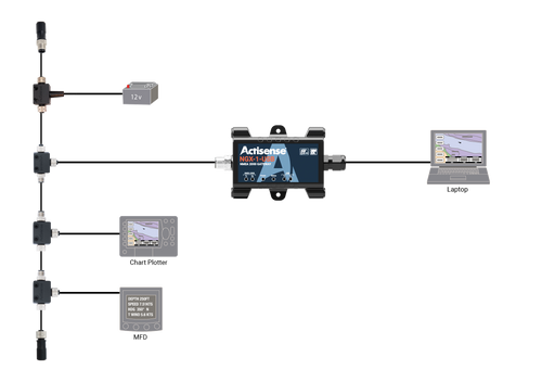 Actisense N2K to USB Gateway